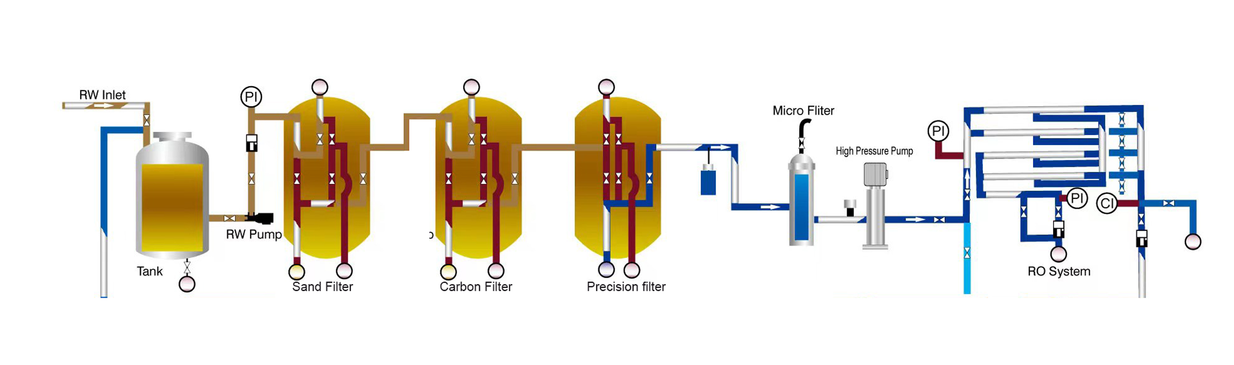 Il sistema di purificazione del sistema di purificazione del Ro di osmosi inversa il purificatore del filtro minerale 28000lph purifica l'impianto della macchina per il trattamento delle acque